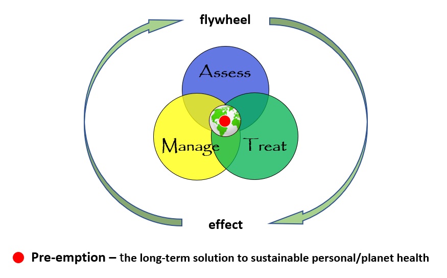 Flywheel Effect